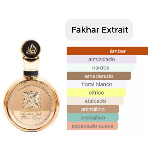 Fakhar Extract