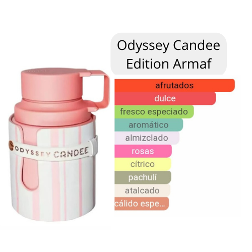 Odyssey Candee