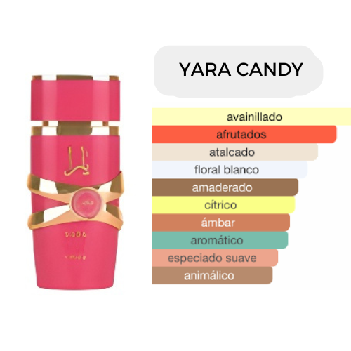 YARA CANDY