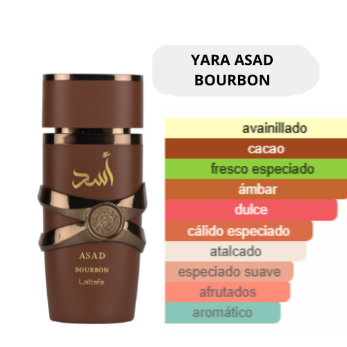 YARA ASAD BOURBON