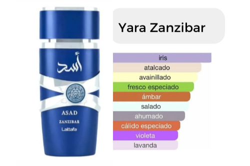 Yara Zanzibar